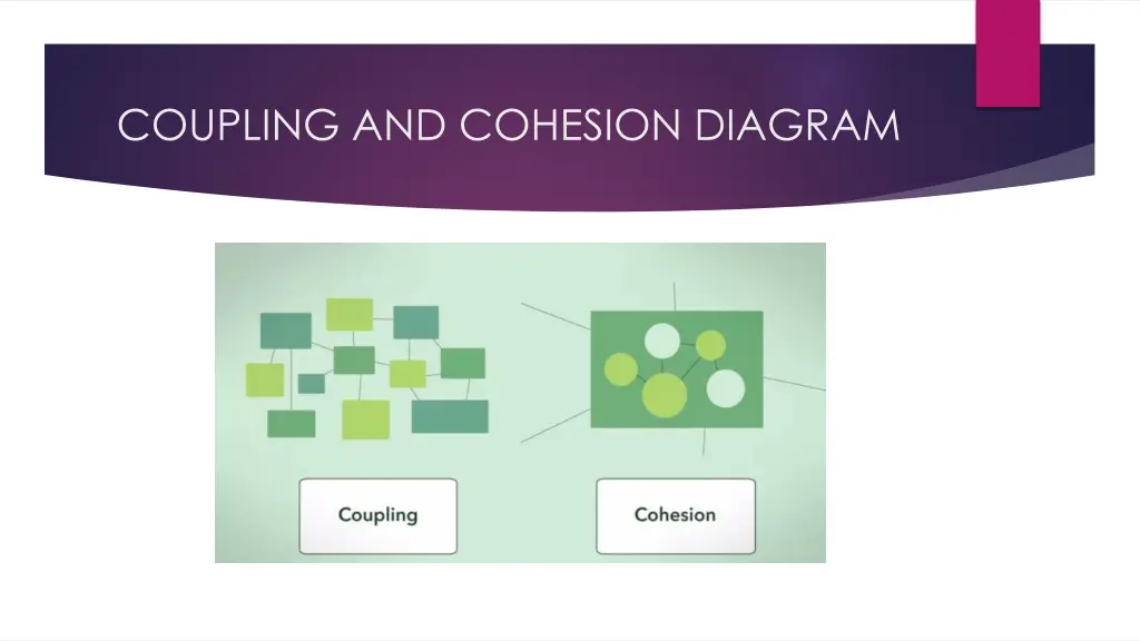 coupling and cohesion diagram