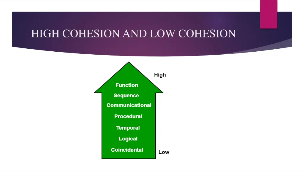 high cohesion and low cohesion