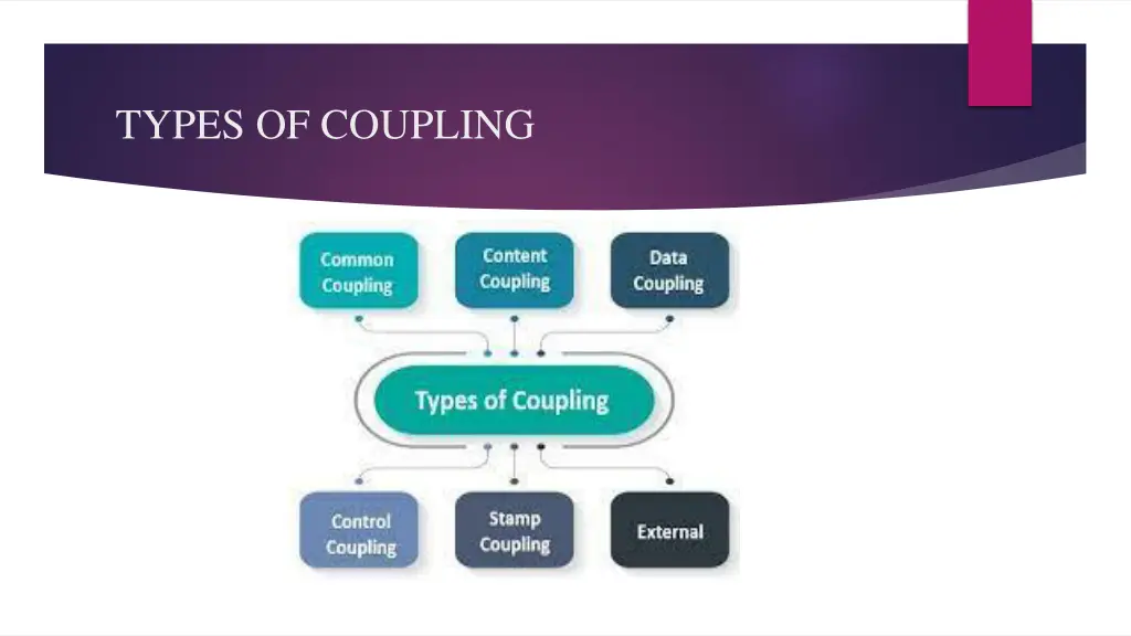types of coupling