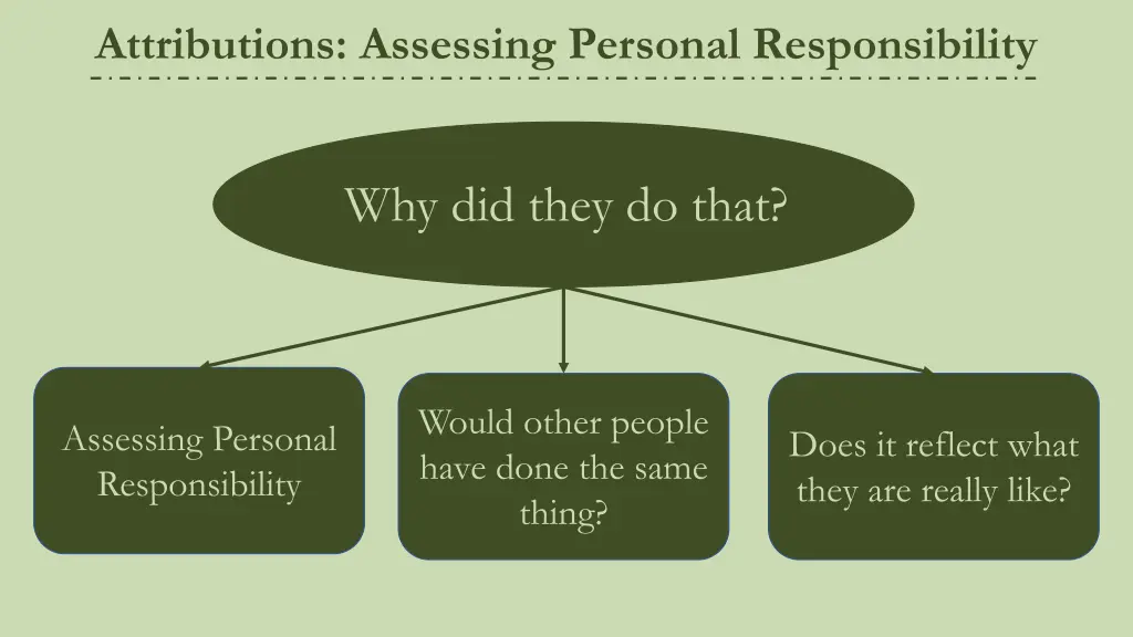 attributions assessing personal responsibility