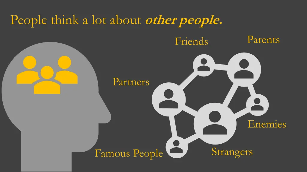 people think a lot about other people