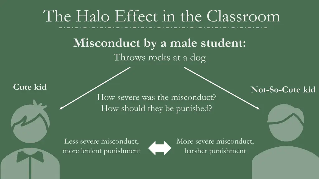 the halo effect in the classroom