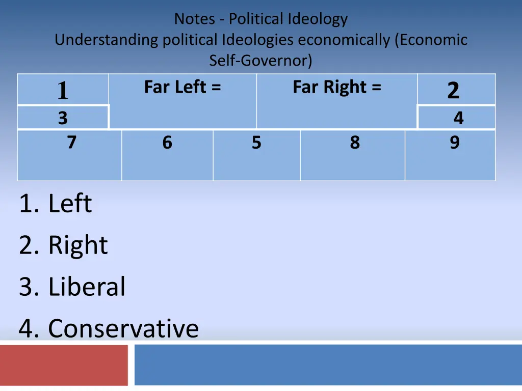 notes political ideology 1