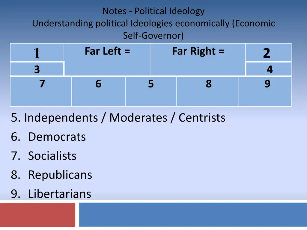 notes political ideology 2