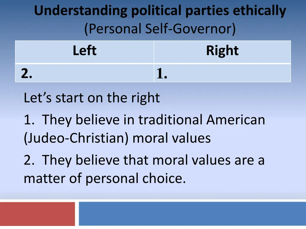 understanding political parties ethically