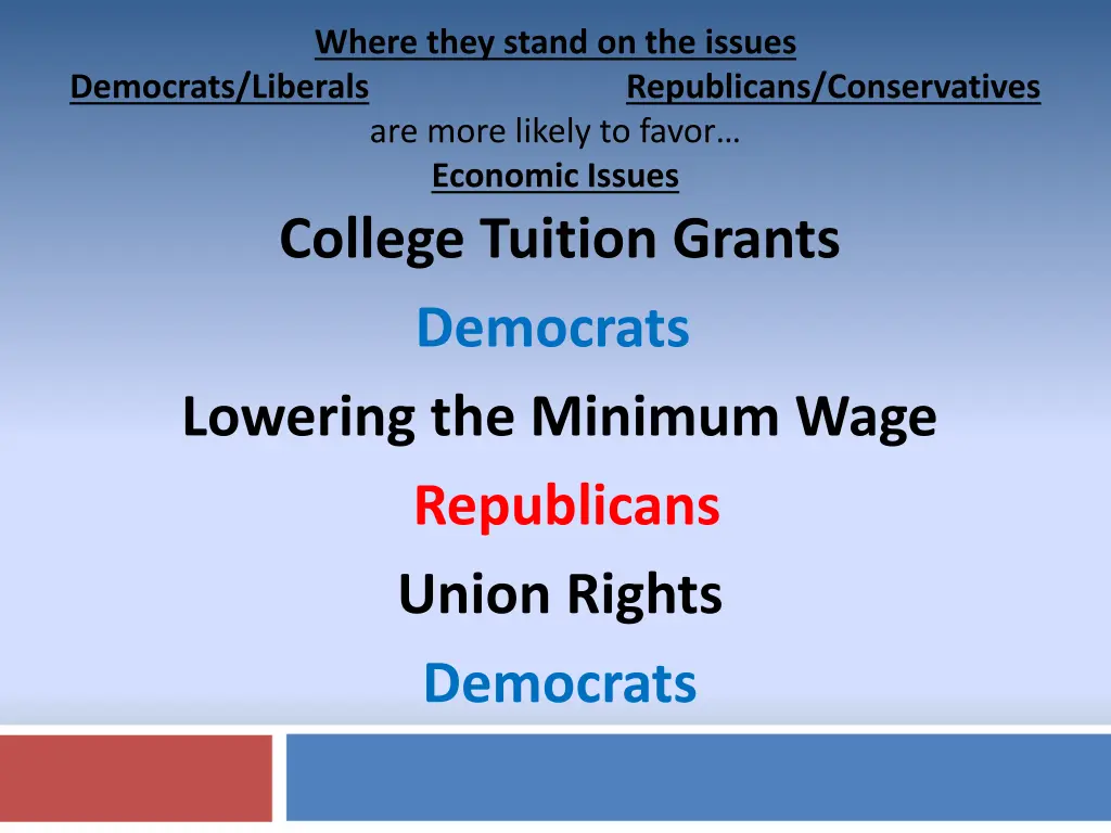 where they stand on the issues 2