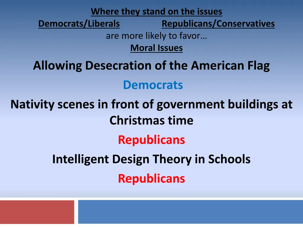 where they stand on the issues democrats liberals 1