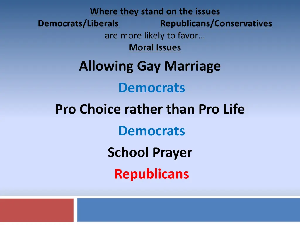 where they stand on the issues democrats liberals