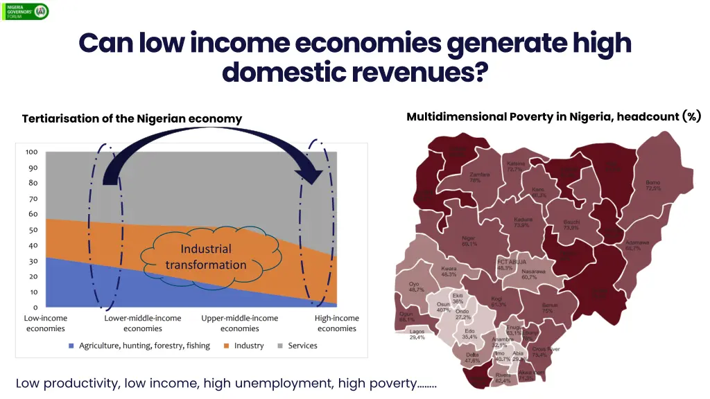 can low income economies generate high domestic