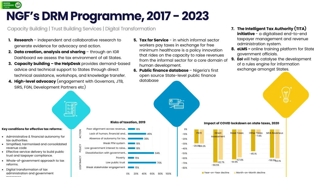 ngf s drm programme 2017 2023 capacity building