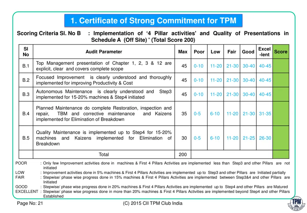 1 certificate of strong commitment for tpm 3