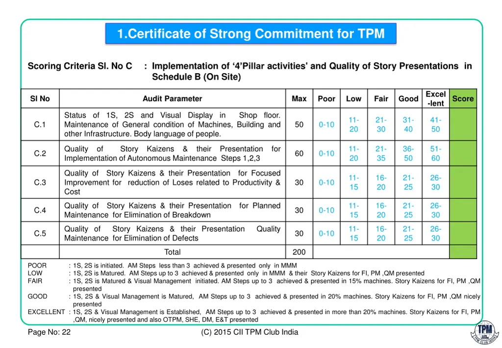 1 certificate of strong commitment for tpm 4