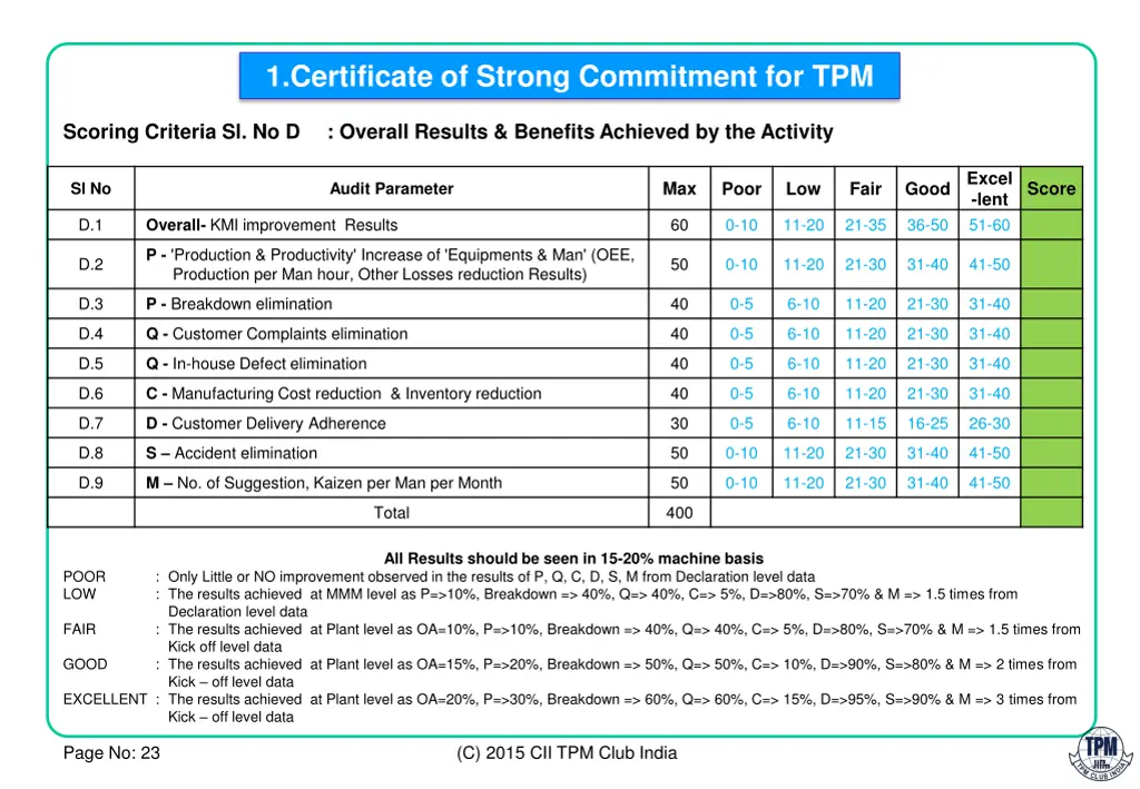 1 certificate of strong commitment for tpm 5