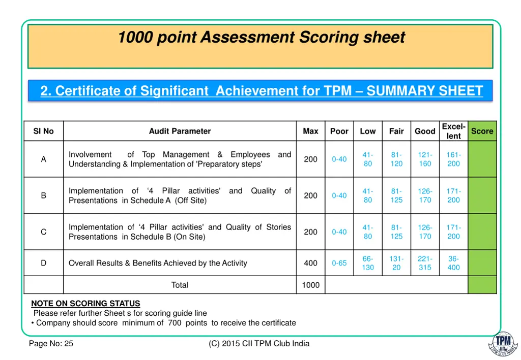1000 point assessment scoring sheet 1