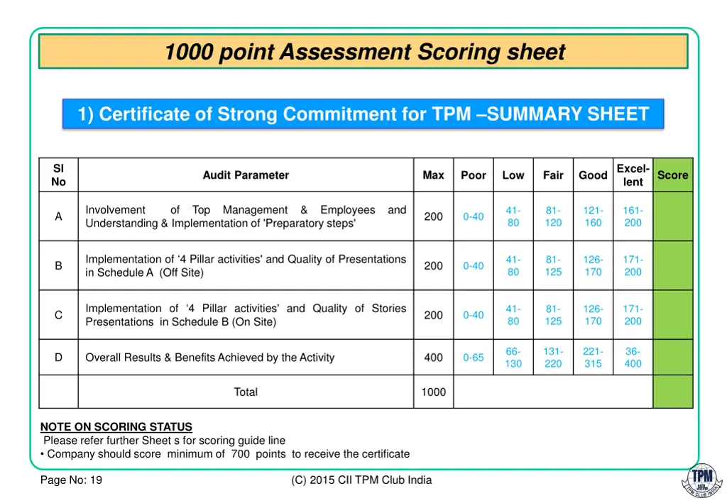 1000 point assessment scoring sheet