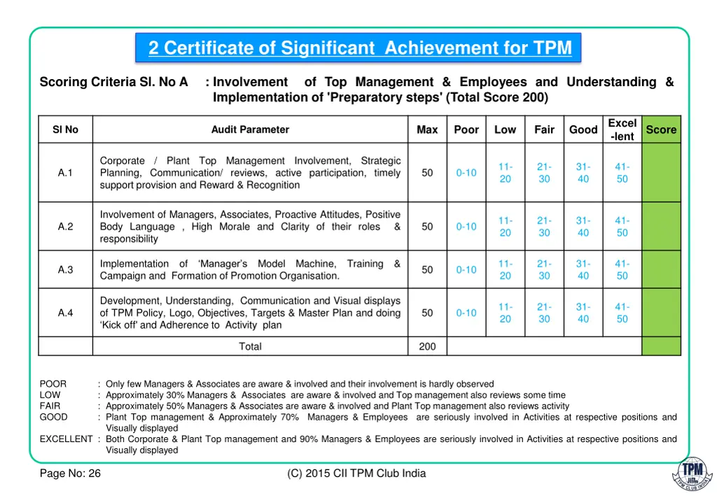 2 certificate of significant achievement for tpm 2