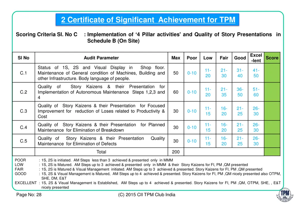 2 certificate of significant achievement for tpm 4