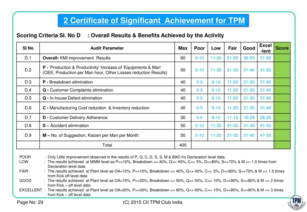 2 certificate of significant achievement for tpm 5