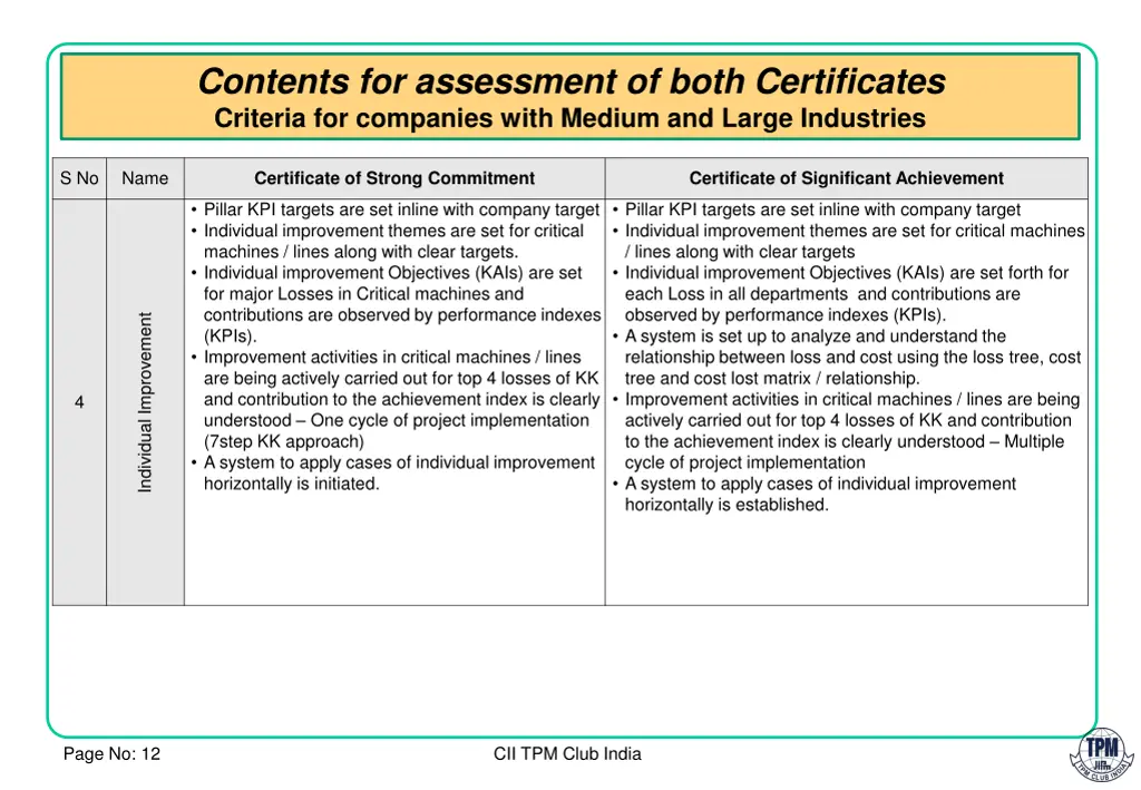 contents for assessment of both certificates 1