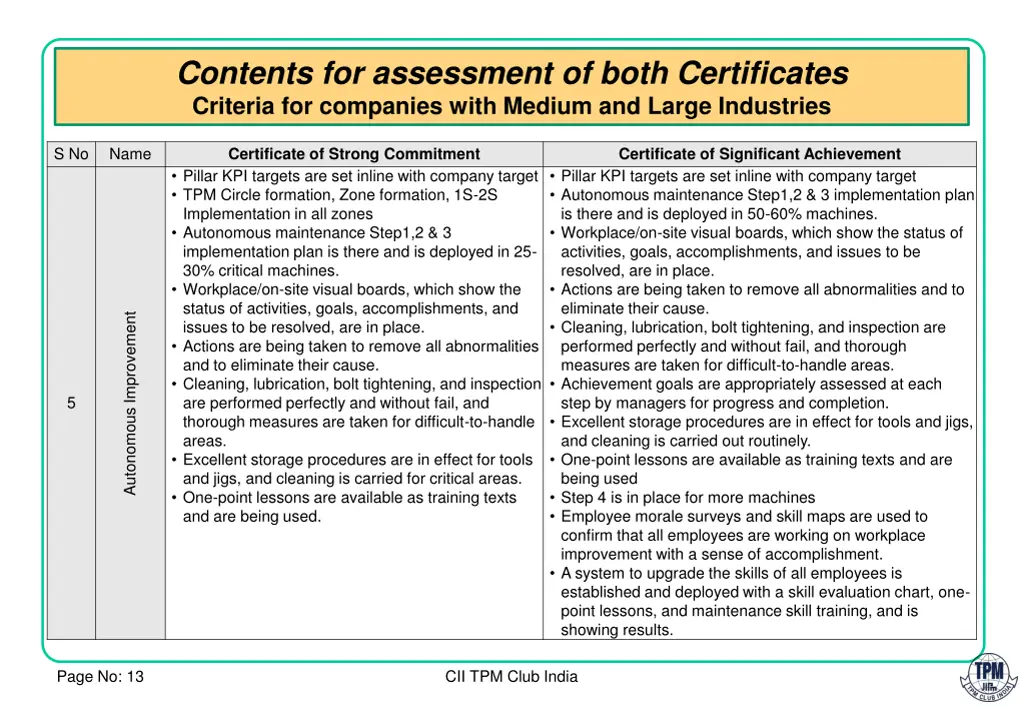 contents for assessment of both certificates 2