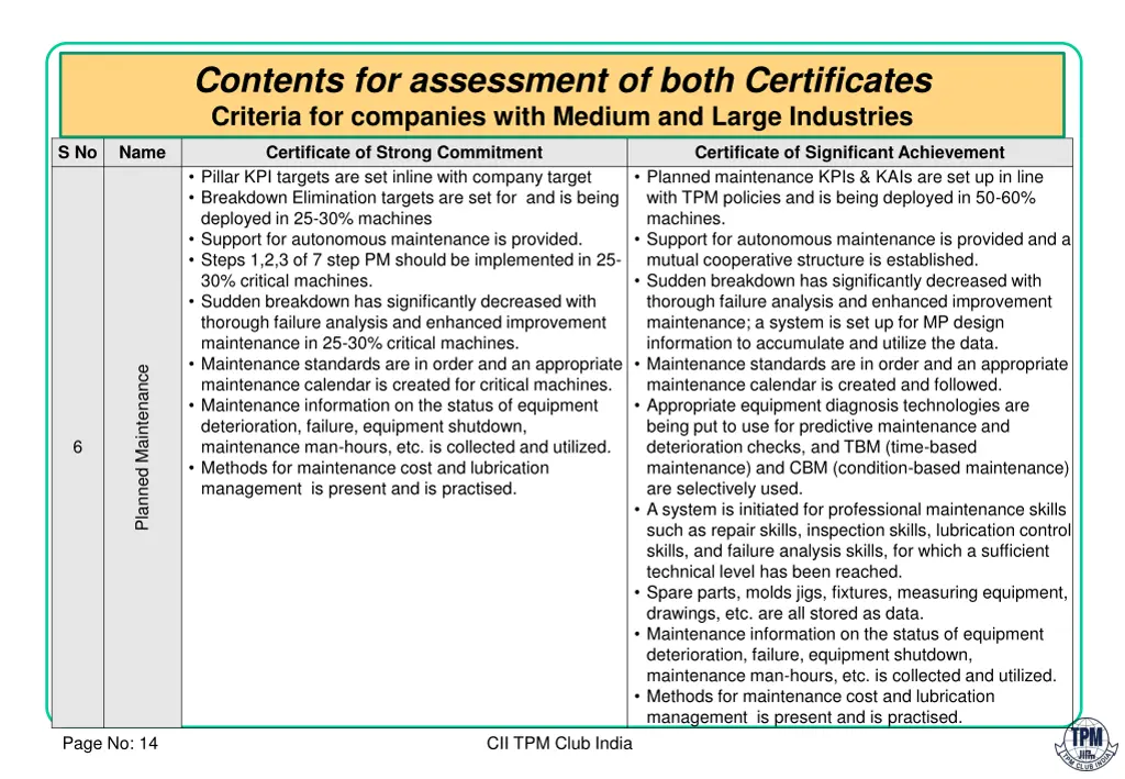 contents for assessment of both certificates 3