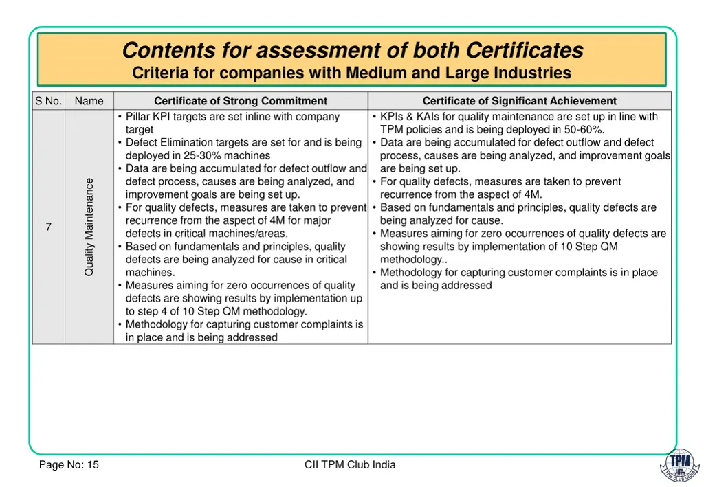 contents for assessment of both certificates 4