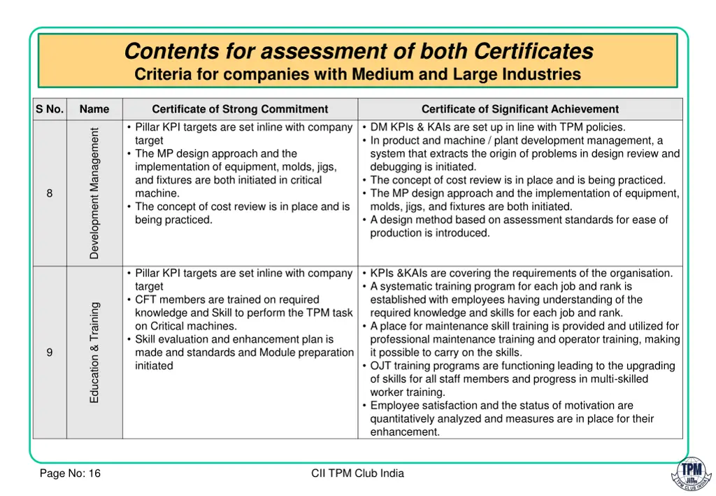 contents for assessment of both certificates 5