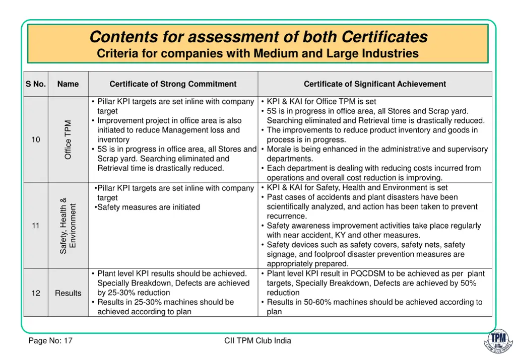 contents for assessment of both certificates 6