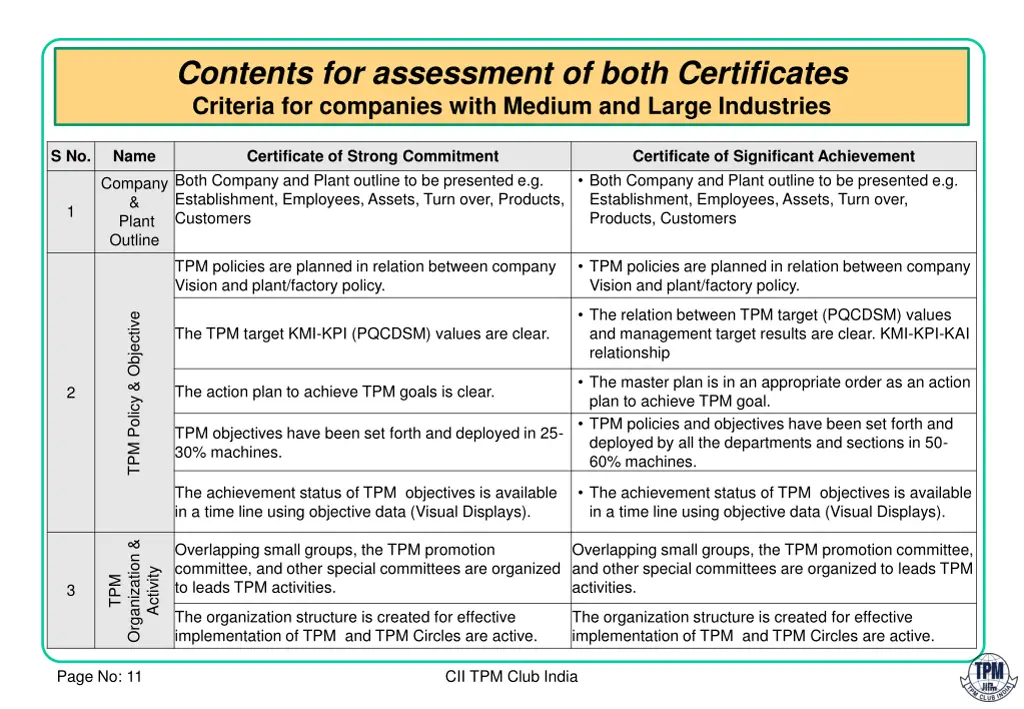 contents for assessment of both certificates