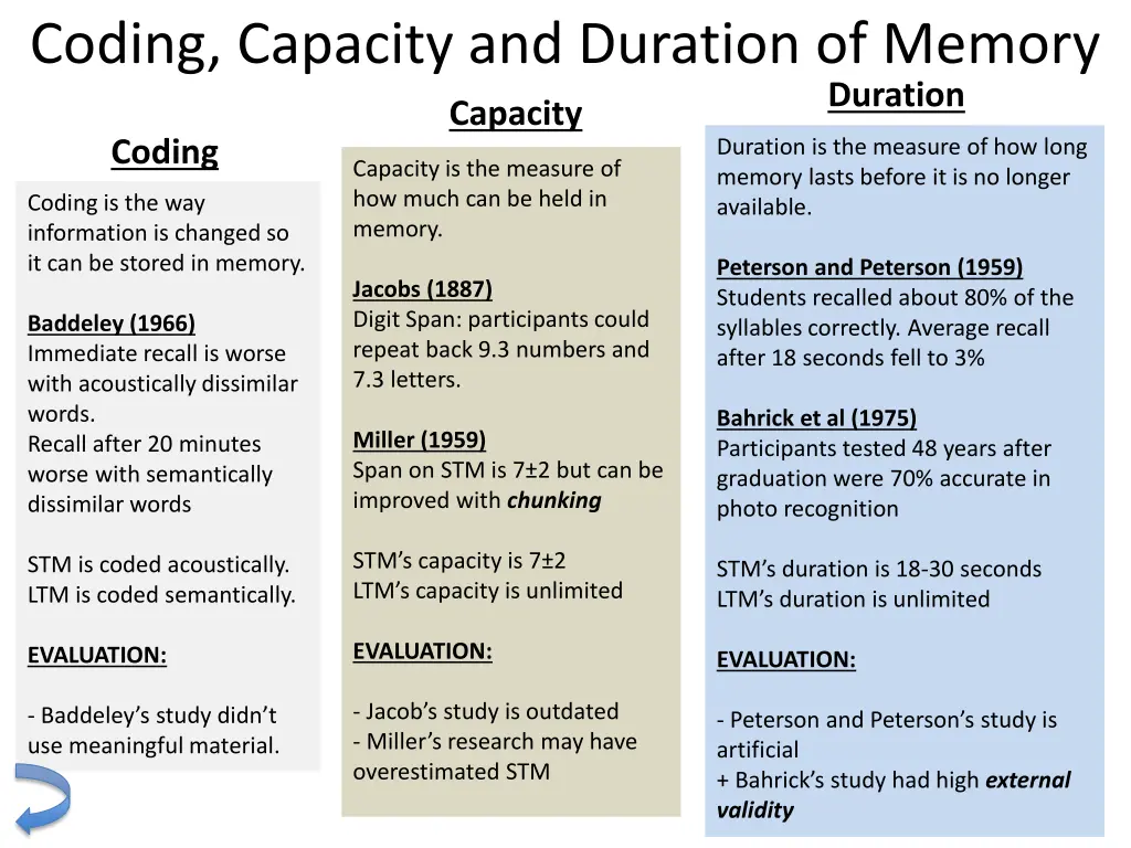 coding capacity and duration of memory capacity