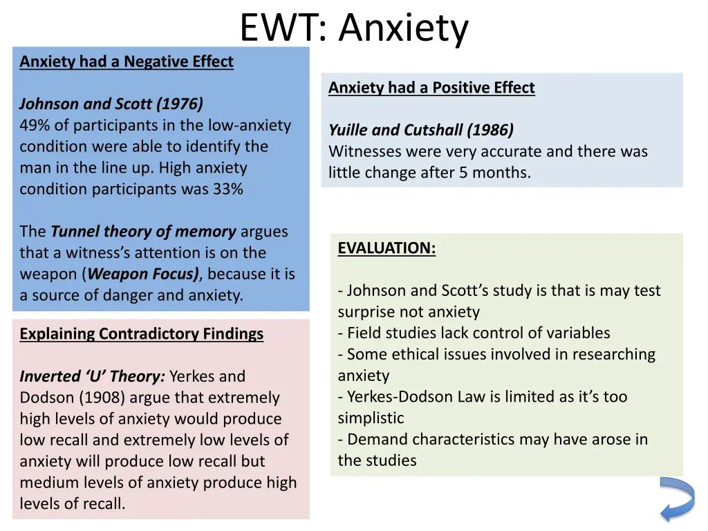 ewt anxiety