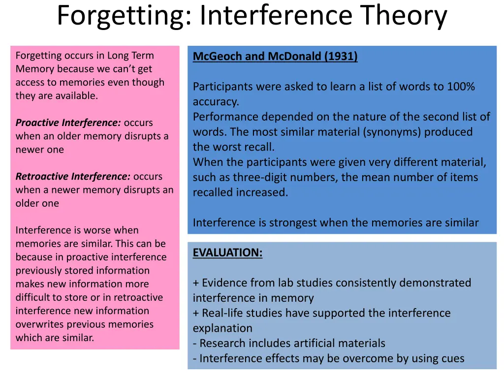 forgetting interference theory