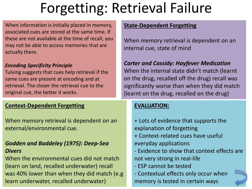 forgetting retrieval failure