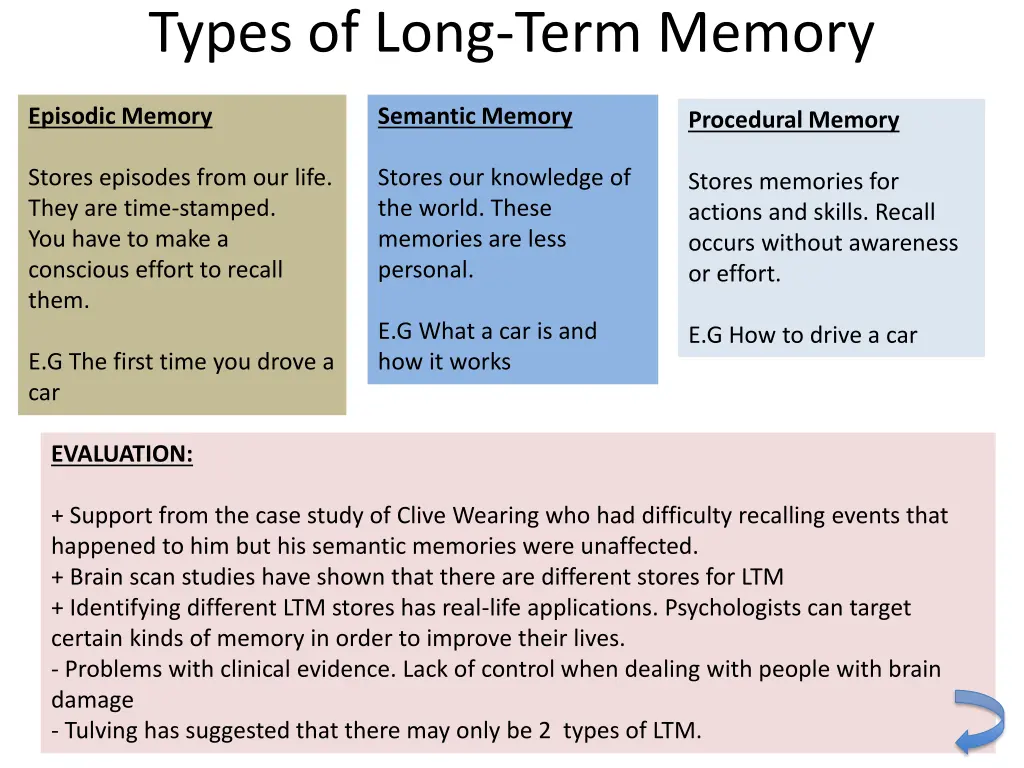 types of long term memory