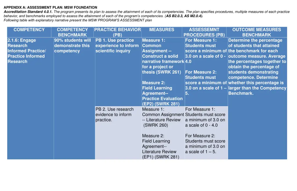 appendix a assessment plan msw foundation