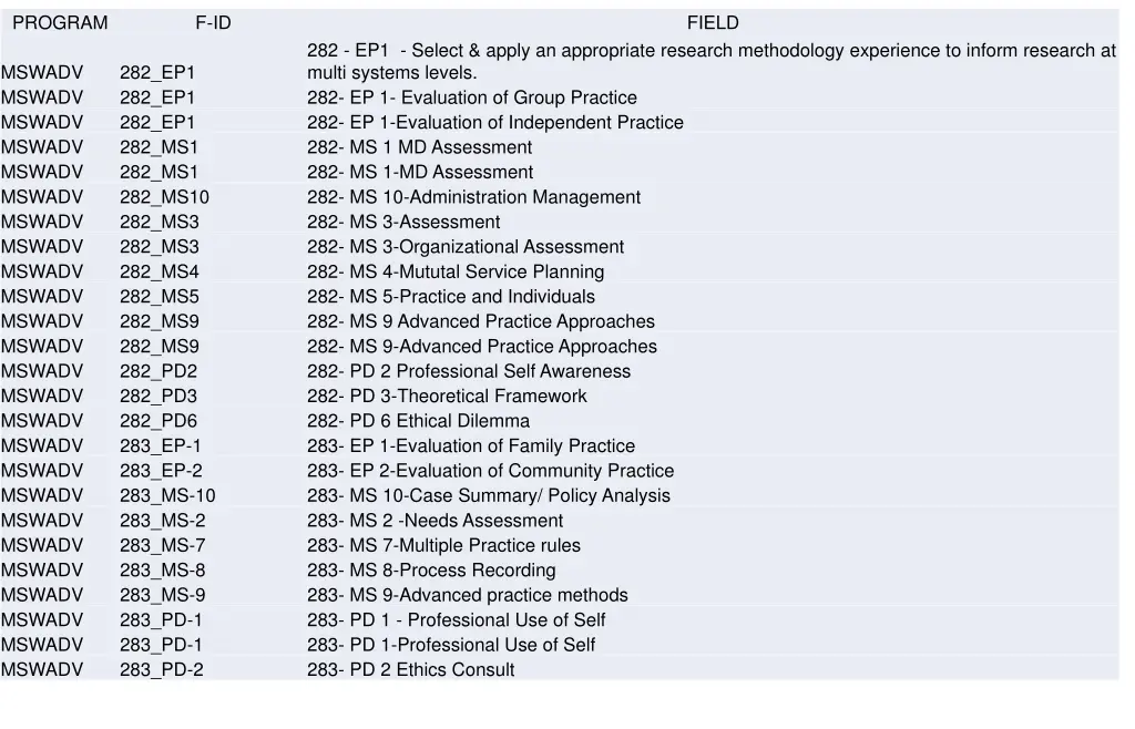 program 4