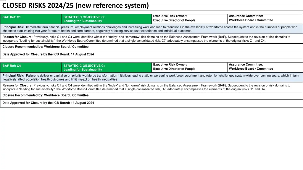 closed risks 2024 25 new reference system