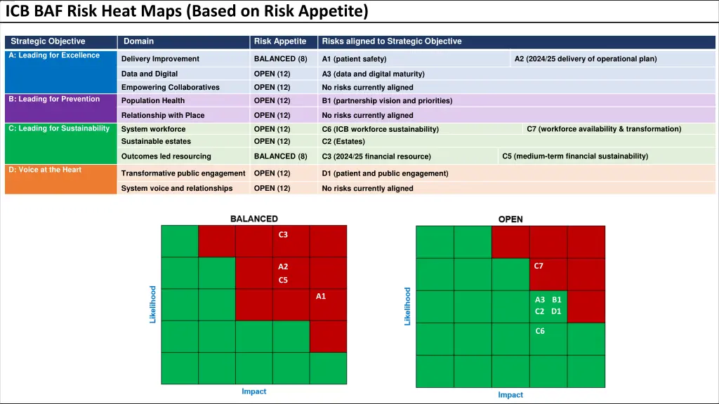 icb baf risk heat maps based on risk appetite