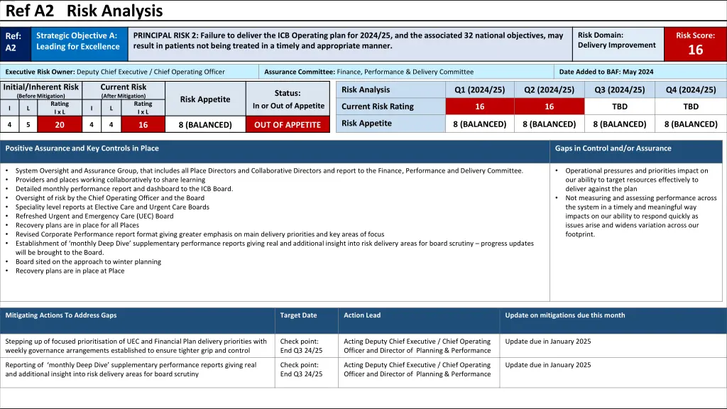 ref a2 risk analysis