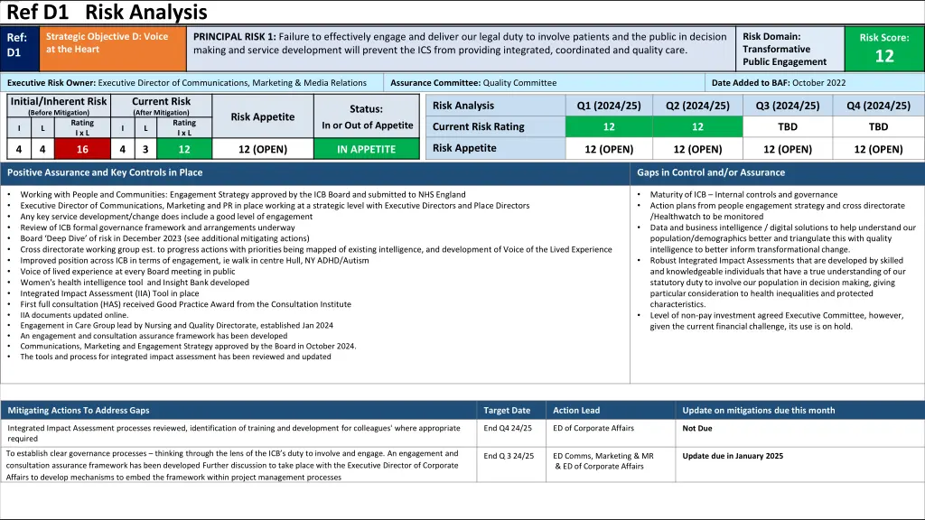 ref d1 risk analysis