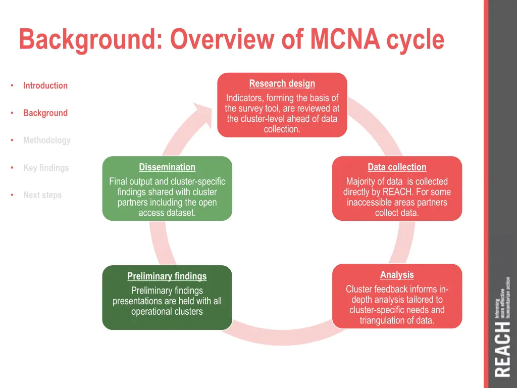 background overview of mcna cycle