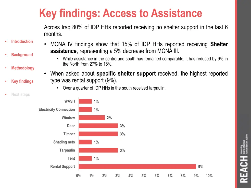 key findings access to assistance