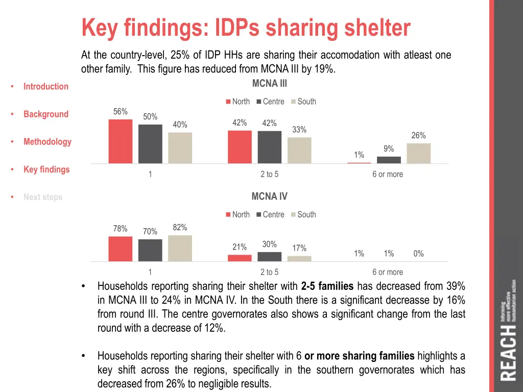 key findings idps sharing shelter