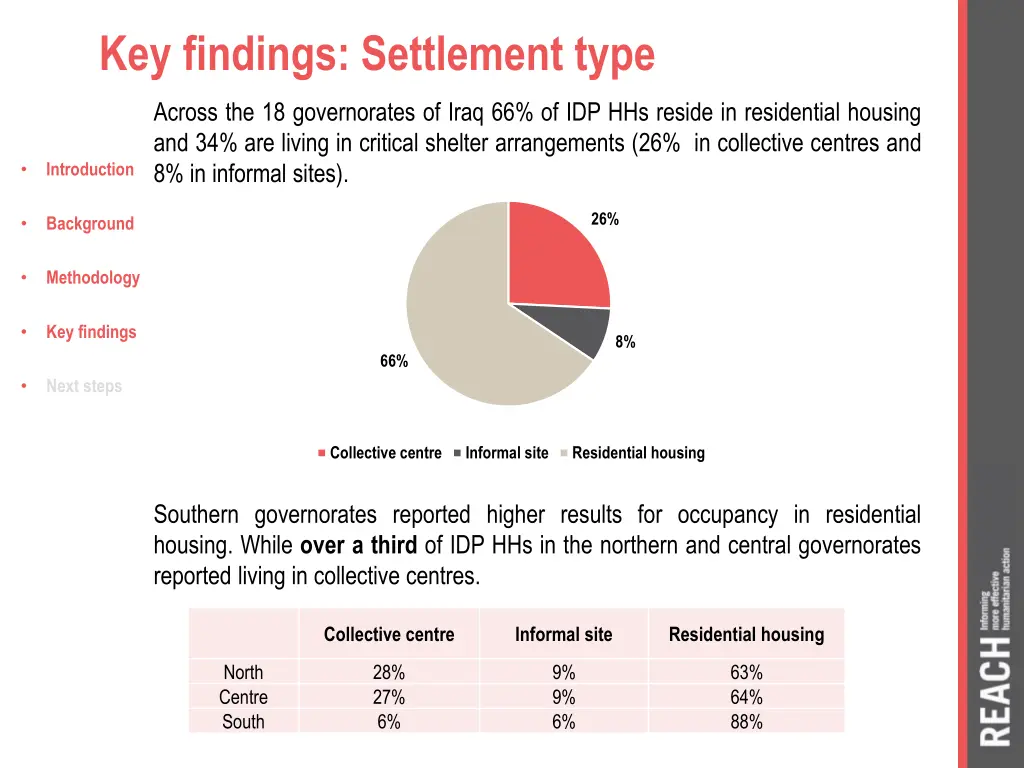key findings settlement type