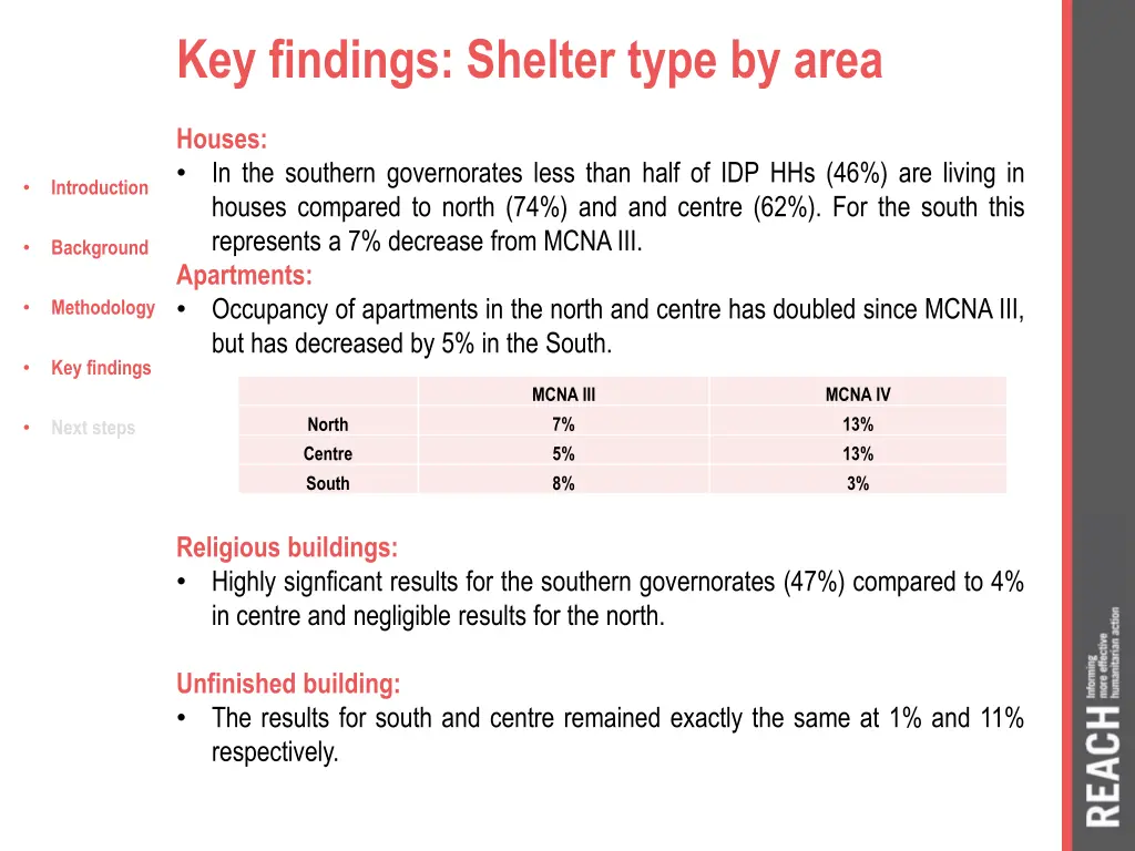 key findings shelter type by area