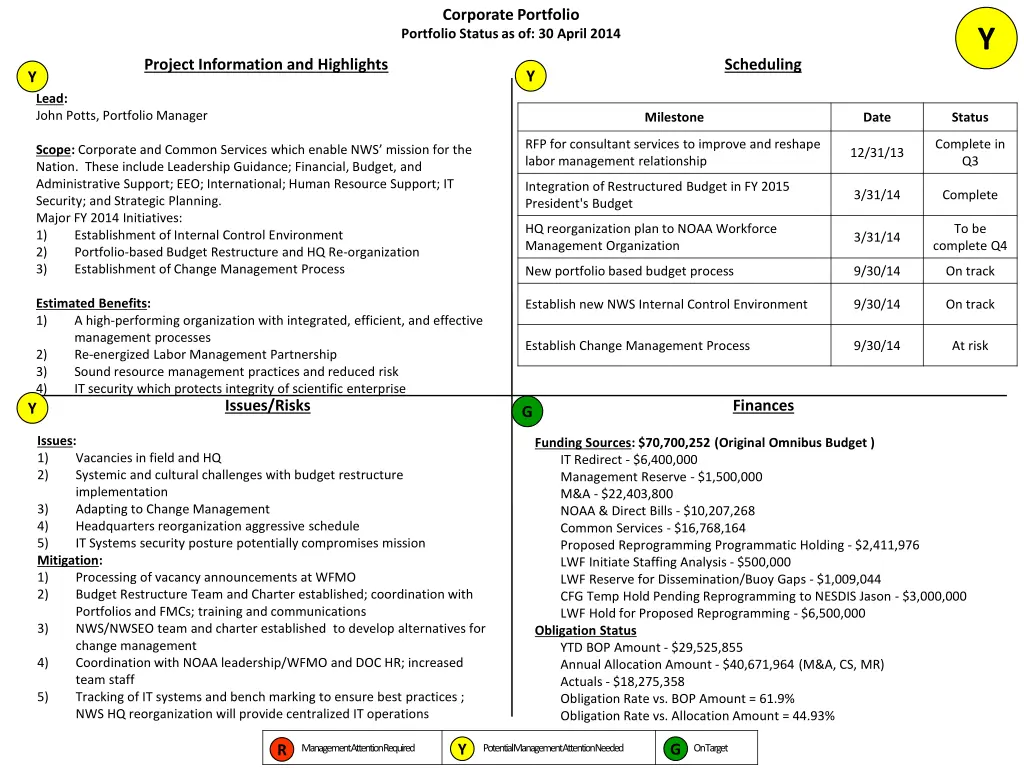 corporate portfolio portfolio status