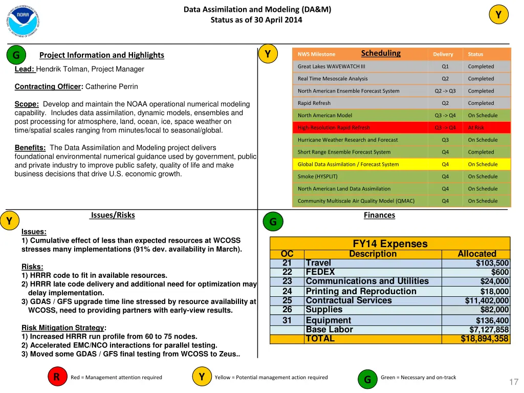 data assimilation and modeling da m status
