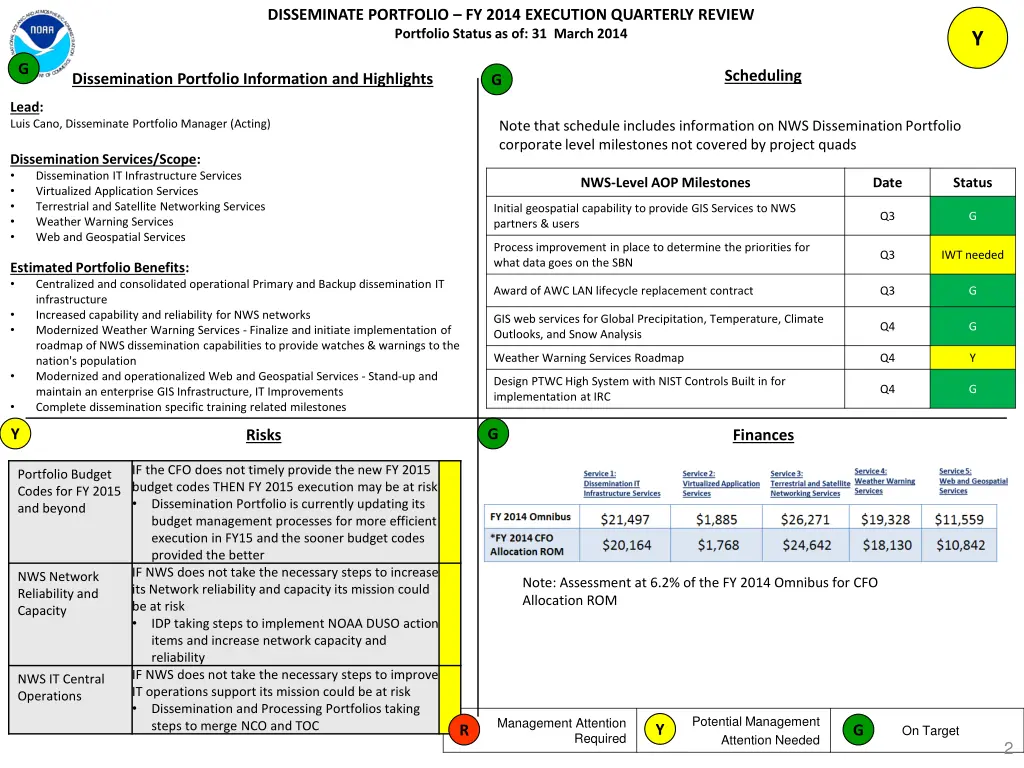 disseminate portfolio fy 2014 execution quarterly