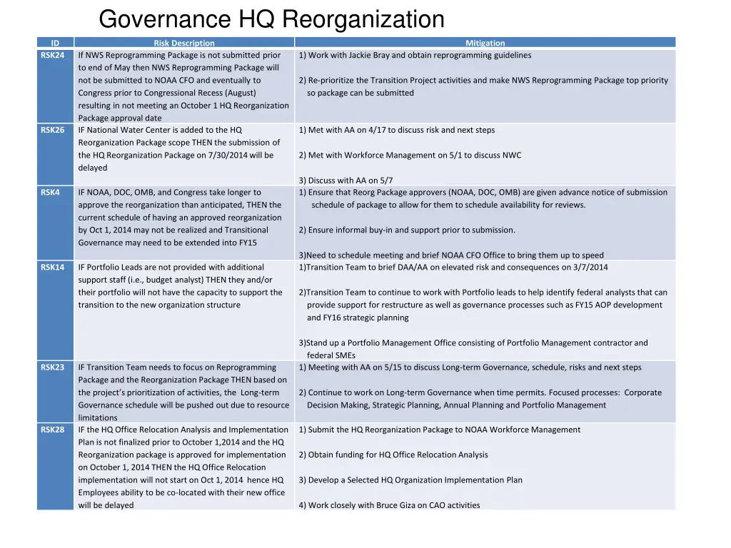 governance hq reorganization