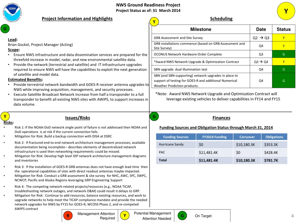 nws ground readiness project project status